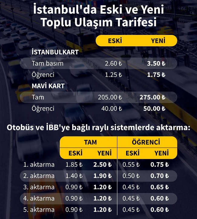 7subattarifegraf-1.jpg