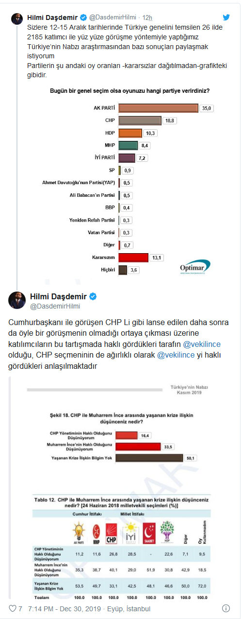 screenshot-2019-12-31-bugun-secim-olsa-iste-partilerin-son-oy-oranlari.png