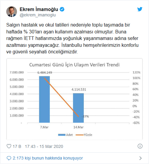 screenshot-2020-03-16-imamoglu-salgin-nedeniyle-toplu-tasima-1-haftada-yuzde-30-azaldi.png