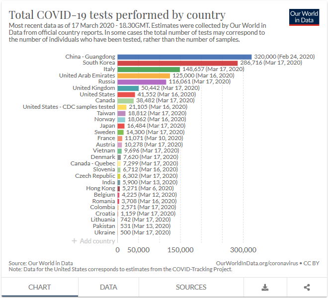 screenshot-2020-03-19-ulke-ulke-koronavirus-testi-cin-guney-kore-ve-italya-onde.png