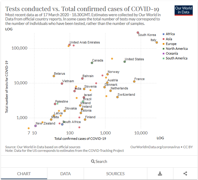 screenshot-2020-03-19-ulke-ulke-koronavirus-testi-cin-guney-kore-ve-italya-onde1.png