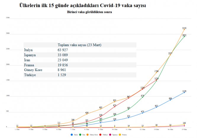 screenshot-2020-03-24-ilk-15-gunde-hangi-ulke-ne-kadar-koronavirus-vakasi-acikladi-001.png